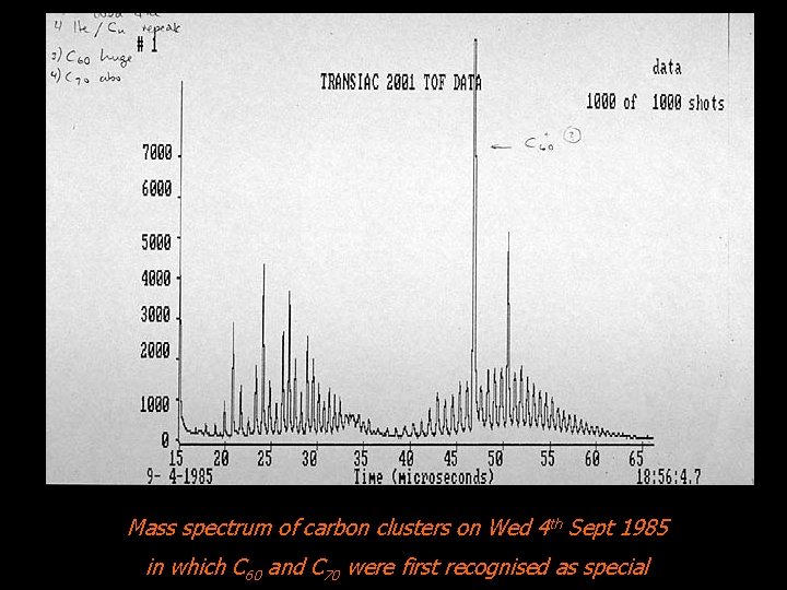 Mass spectrum of carbon clusters on Wed 4 th Sept 1985 in which C