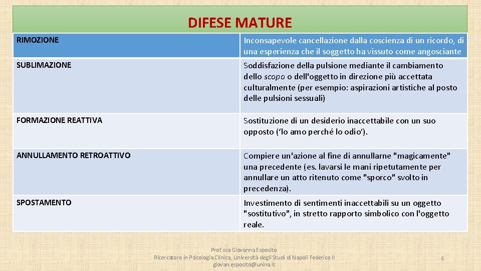 DIFESE MATURE RIMOZIONE Inconsapevole cancellazione dalla coscienza di un ricordo, di una esperienza che