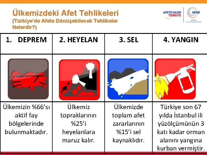 Ülkemizdeki Afet Tehlikeleri (Türkiye’de Afete Dönüşebilecek Tehlikeler Nelerdir? ) 1. DEPREM 2. HEYELAN 3.