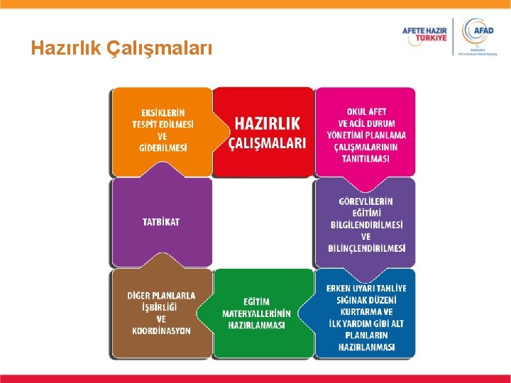 Hazırlık Çalışmaları 