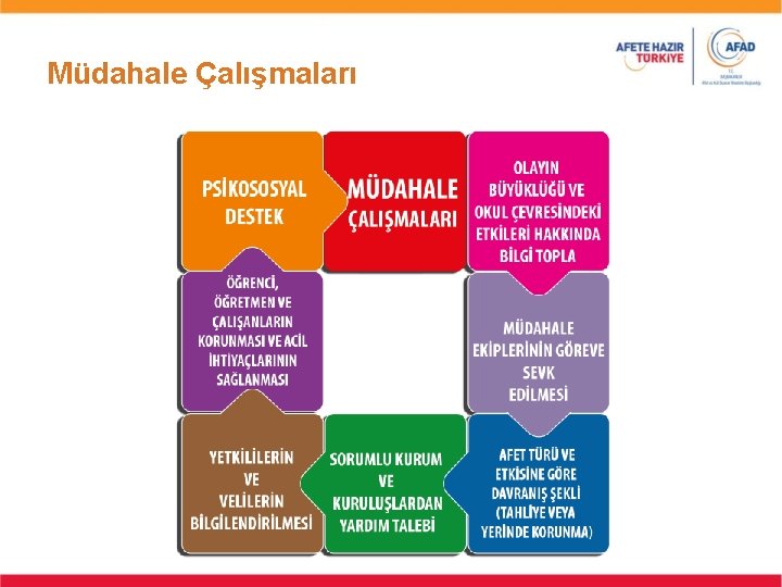 Müdahale Çalışmaları 