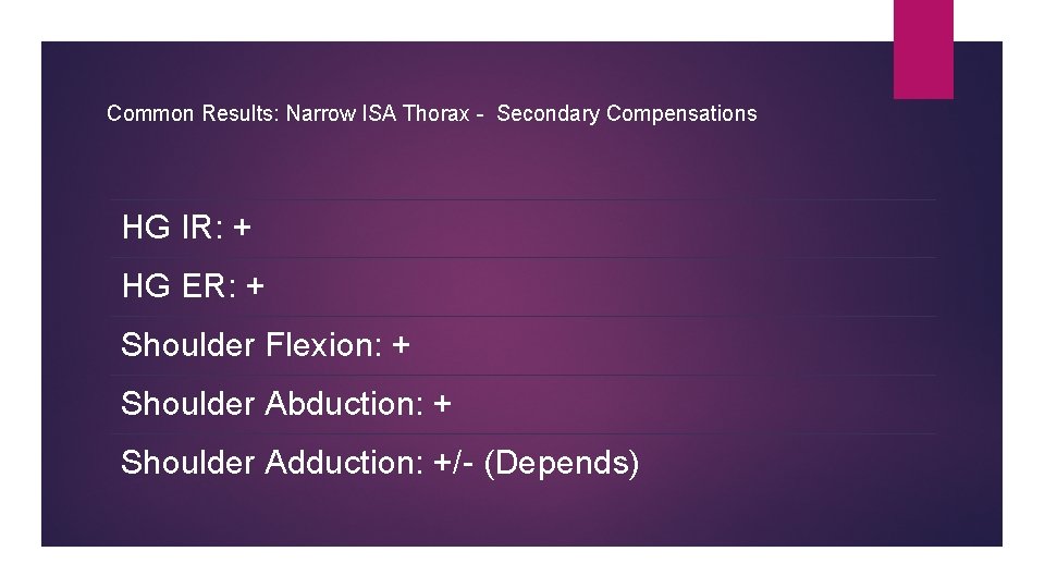 Common Results: Narrow ISA Thorax - Secondary Compensations HG IR: + HG ER: +