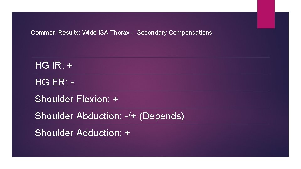 Common Results: Wide ISA Thorax - Secondary Compensations HG IR: + HG ER: Shoulder