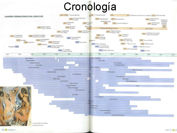 Cronología 