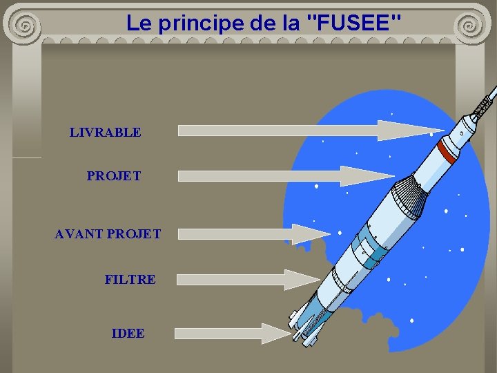 Le principe de la "FUSEE" LIVRABLE PROJET AVANT PROJET FILTRE IDEE 