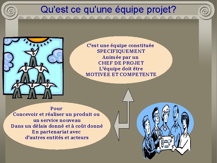 Qu'est ce qu'une équipe projet? C'est une équipe constituée SPECIFIQUEMENT Animée par un CHEF