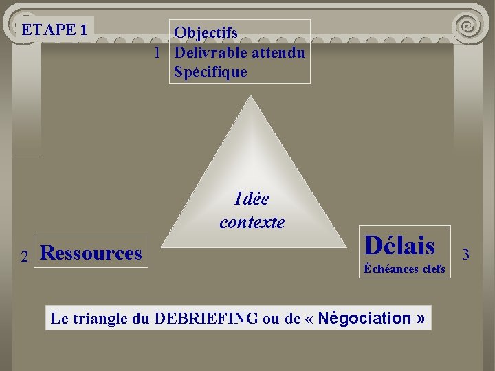 ETAPE 1 Objectifs 1 Delivrable attendu Spécifique Idée contexte 2 Ressources Délais Échéances clefs