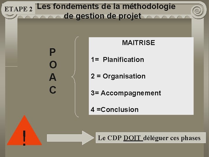 ETAPE 2 Les fondements de la méthodologie de gestion de projet P O A