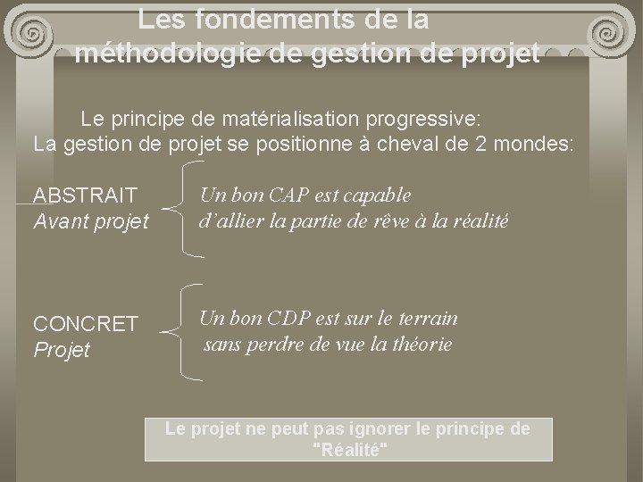 Les fondements de la méthodologie de gestion de projet Le principe de matérialisation progressive: