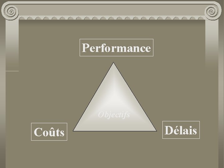 Performance Objectifs Coûts Délais 