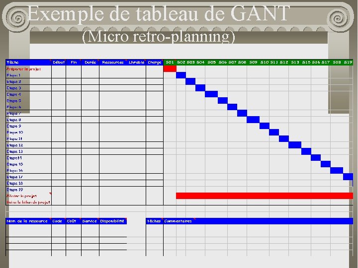 Exemple de tableau de GANT (Micro retro-planning) 