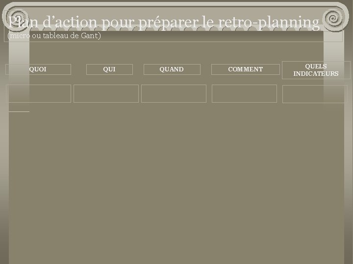 Plan d’action pour préparer le retro-planning (micro ou tableau de Gant) QUOI QUAND COMMENT
