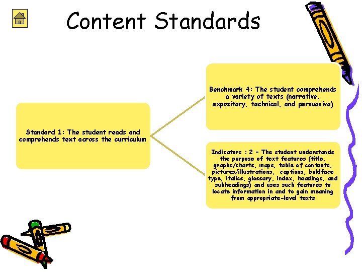 Text Features Content Standards Benchmark 4 The student