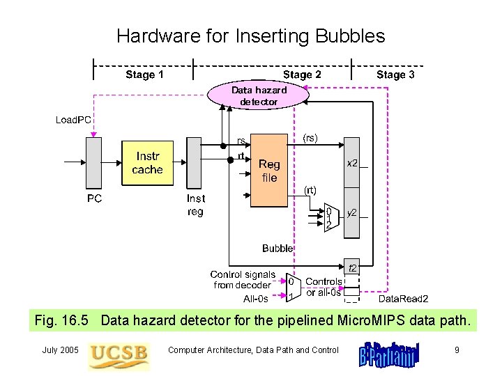 Hardware for Inserting Bubbles Fig. 16. 5 Data hazard detector for the pipelined Micro.