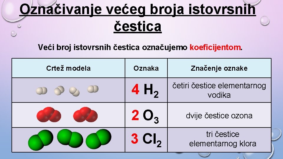 Označivanje većeg broja istovrsnih čestica Veći broj istovrsnih čestica označujemo koeficijentom. Crtež modela Oznaka