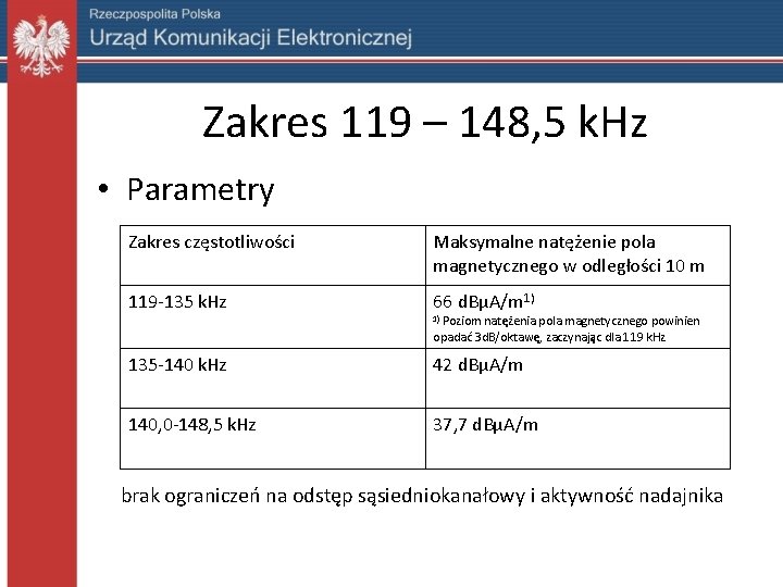 Zakres 119 – 148, 5 k. Hz • Parametry Zakres częstotliwości Maksymalne natężenie pola