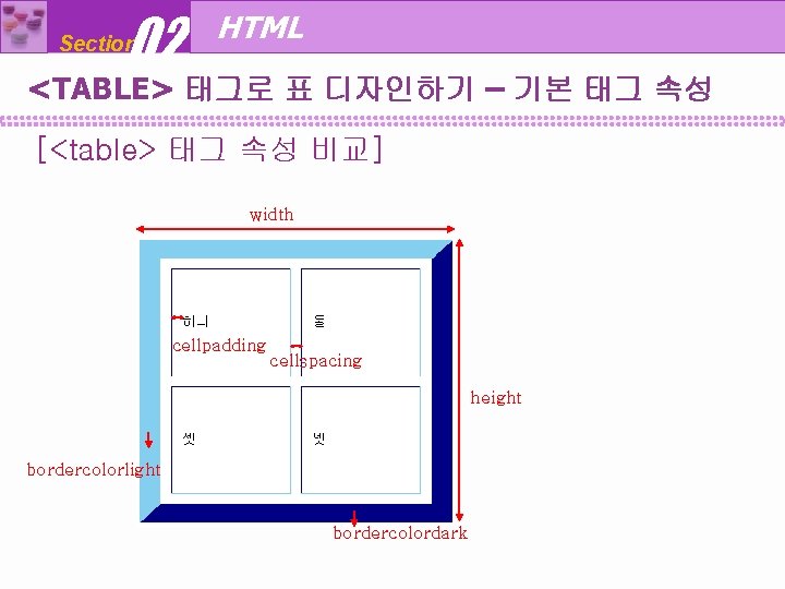 02 Section HTML <TABLE> 태그로 표 디자인하기 – 기본 태그 속성 [<table> 태그 속성