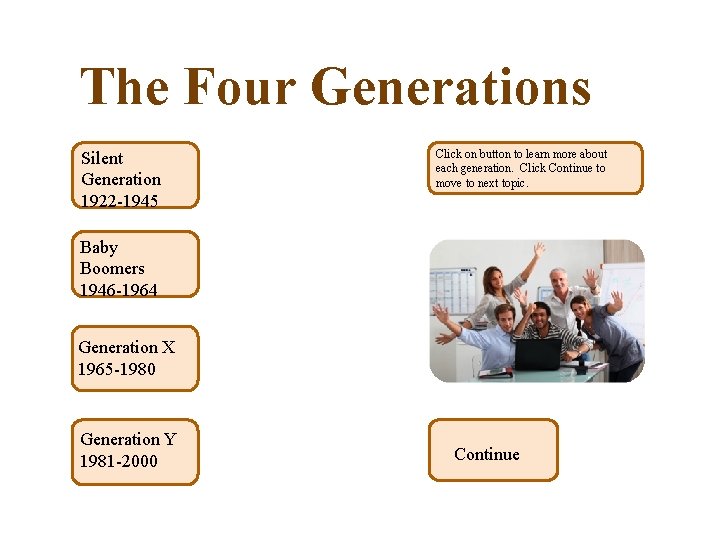 The Four Generations Silent Generation 1922 -1945 Click on button to learn more about