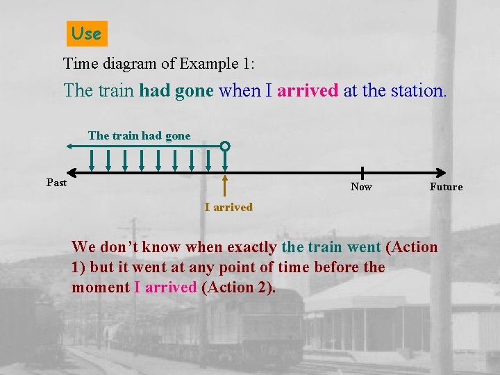 Use Time diagram of Example 1: The train had gone when I arrived at