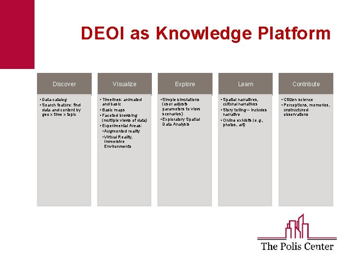 DEOI as Knowledge Platform Discover • Data catalog • Search feature: find data and