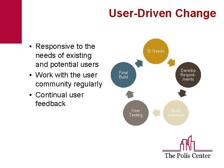 User-Driven Change • Responsive to the needs of existing and potential users • Work