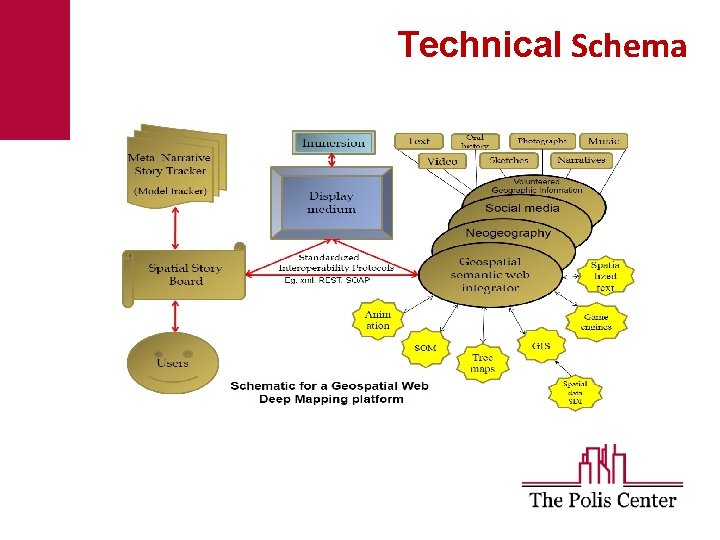 Technical Schema 