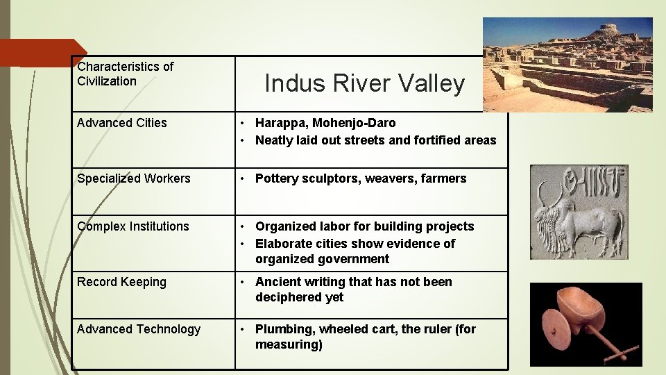 Characteristics of Civilization Indus River Valley Advanced Cities • Harappa, Mohenjo-Daro • Neatly laid