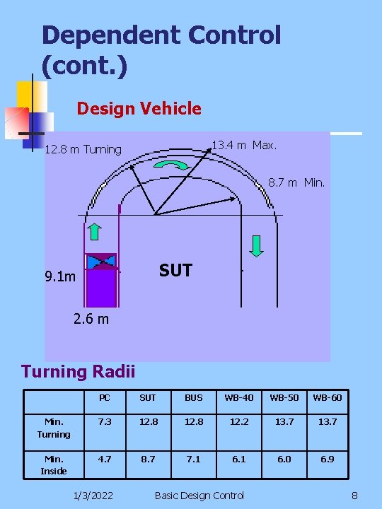 Dependent Control (cont. ) Design Vehicle 13. 4 m Max. 12. 8 m Turning