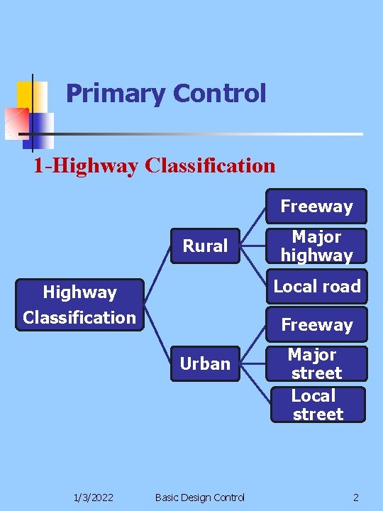 Primary Control 1 -Highway Classification Freeway Rural Local road Highway Classification Freeway Urban 1/3/2022