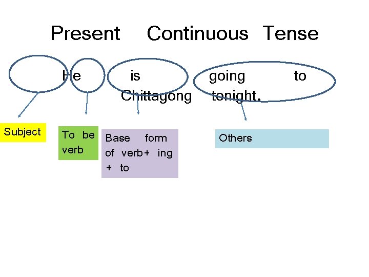 Present He Subject Continuous Tense is Chittagong To be Base form verb of verb+