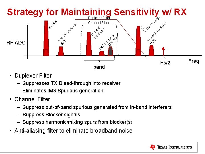 te rfe re r ro In T Bl X ee dth In H -ba