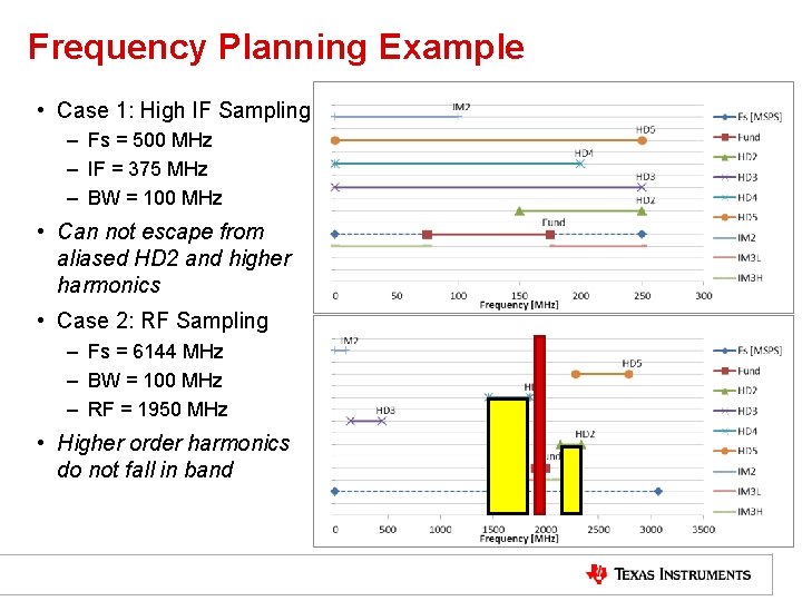 Frequency Planning Example • Case 1: High IF Sampling – Fs = 500 MHz
