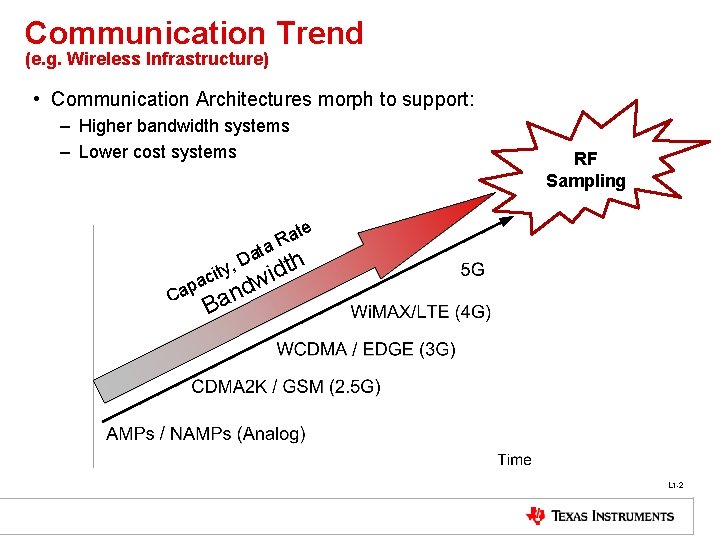 Communication Trend (e. g. Wireless Infrastructure) • Communication Architectures morph to support: – Higher