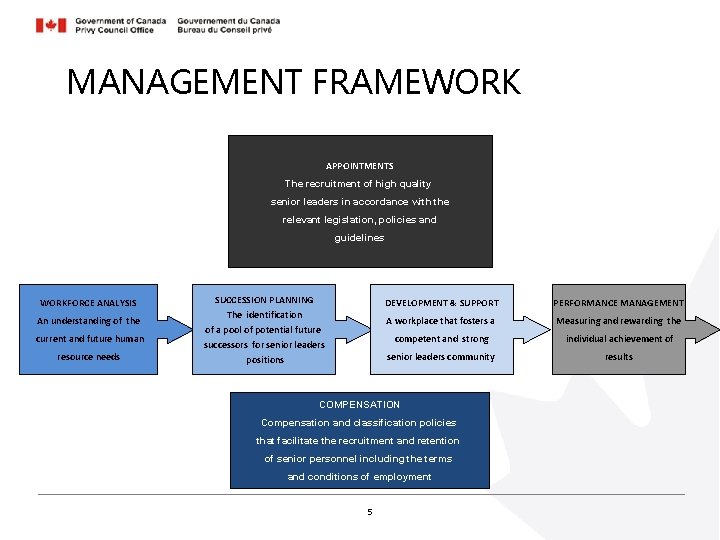 MANAGEMENT FRAMEWORK APPOINTMENTS The recruitment of high quality senior leaders in accordance with the