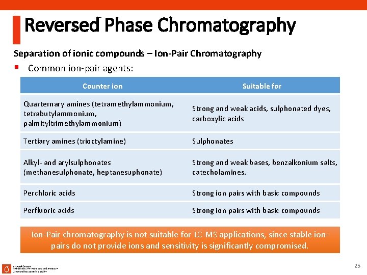 Reversed Phase Chromatography Separation of ionic compounds – Ion-Pair Chromatography § Common ion-pair agents: