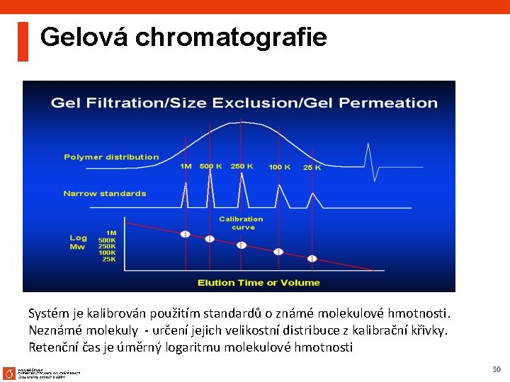 Gelová chromatografie Systém je kalibrován použitím standardů o známé molekulové hmotnosti. Neznámé molekuly -