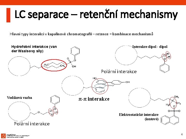 LC separace – retenční mechanismy Hlavní typy interakcí v kapalinové chromatografii – retence =