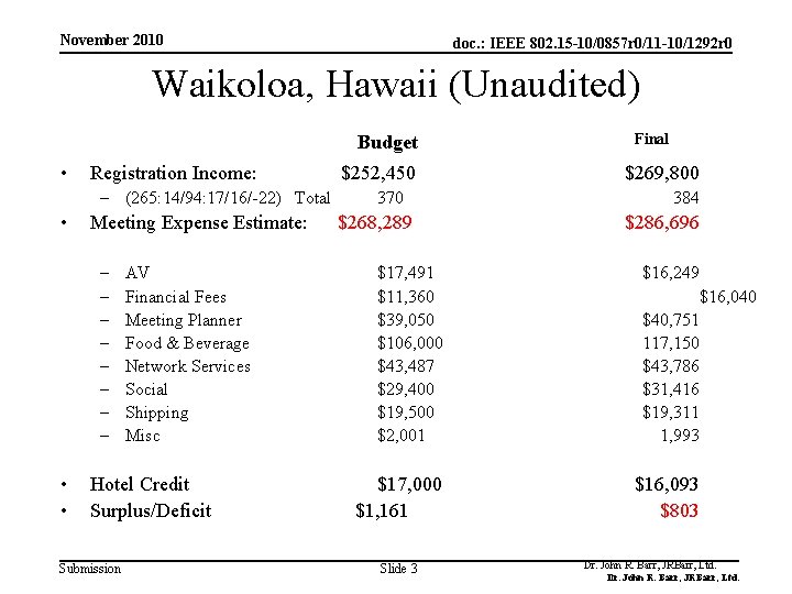 November 2010 doc. : IEEE 802. 15 -10/0857 r 0/11 -10/1292 r 0 Waikoloa,