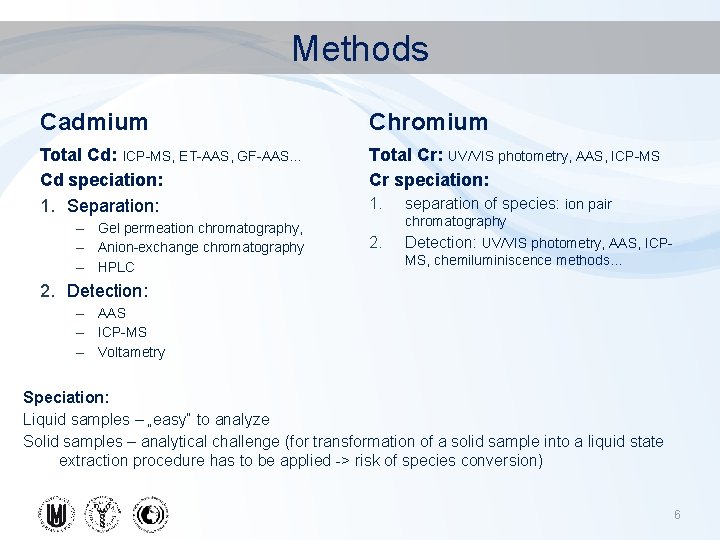 Methods Cadmium Chromium Total Cd: ICP-MS, ET-AAS, GF-AAS… Cd speciation: 1. Separation: Total Cr:
