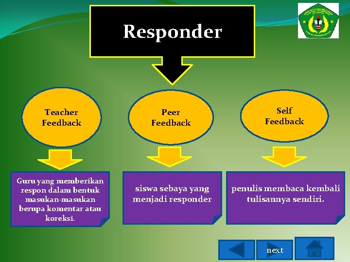 Responder Teacher Feedback Guru yang memberikan respon dalam bentuk masukan-masukan berupa komentar atau koreksi.