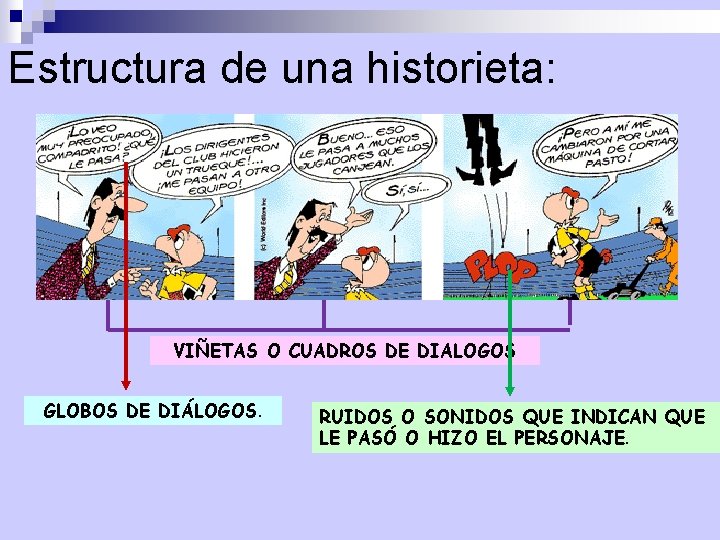 Estructura de una historieta: VIÑETAS O CUADROS DE DIALOGOS GLOBOS DE DIÁLOGOS. RUIDOS O