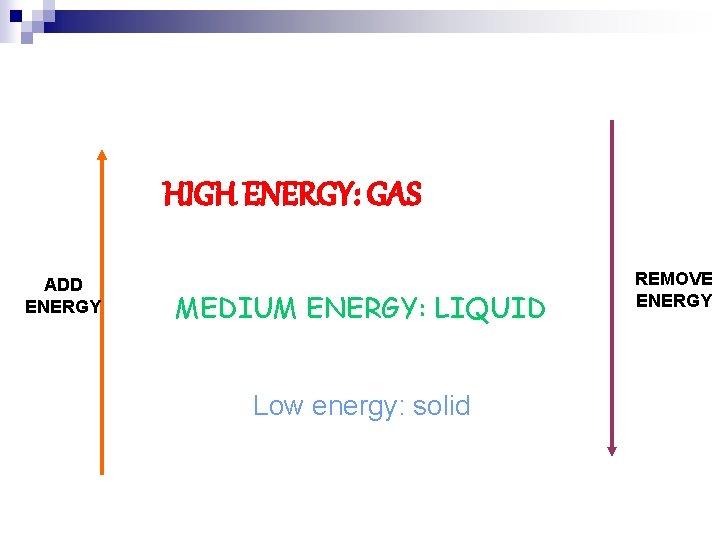 HIGH ENERGY: GAS ADD ENERGY MEDIUM ENERGY: LIQUID Low energy: solid REMOVE ENERGY 