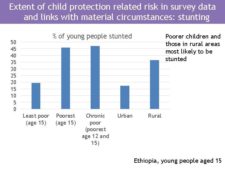 Extent of child protection related risk in survey data and links with material circumstances: