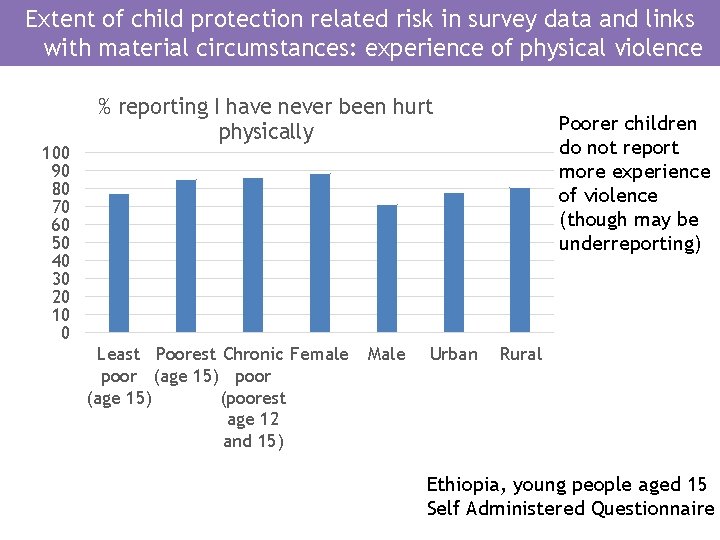 Extent of child protection related risk in survey data and links with material circumstances: