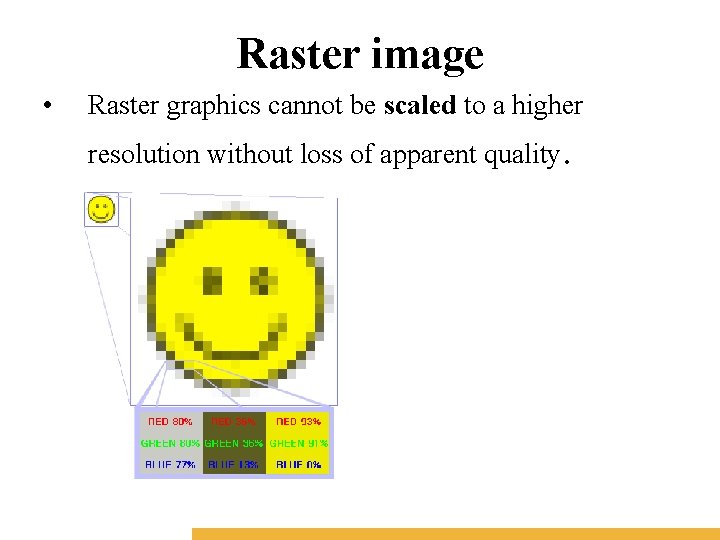 Raster image • Raster graphics cannot be scaled to a higher resolution without loss