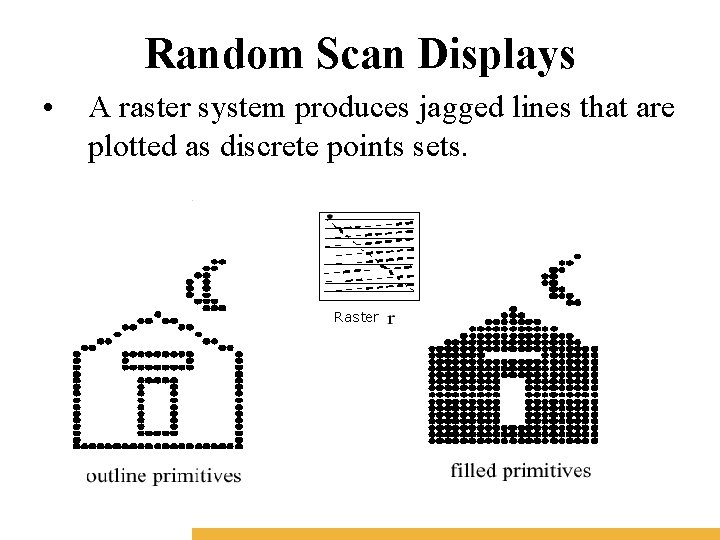 Random Scan Displays • A raster system produces jagged lines that are plotted as