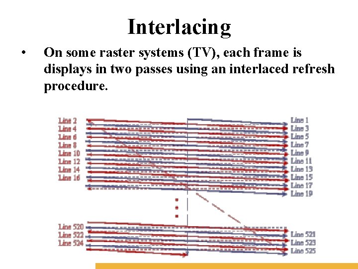 Interlacing • On some raster systems (TV), each frame is displays in two passes