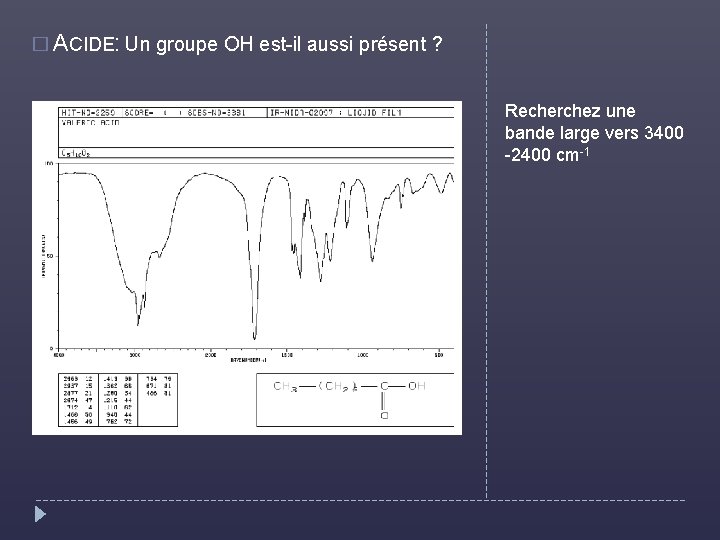� ACIDE: Un groupe OH est-il aussi présent ? Recherchez une bande large vers
