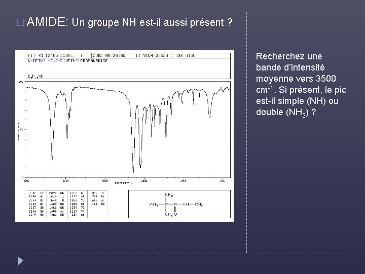 � AMIDE: Un groupe NH est-il aussi présent ? Recherchez une bande d’intensité moyenne