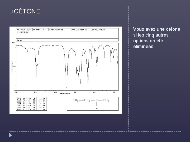 � CÉTONE Vous avez une cétone si les cinq autres options on été éliminées.